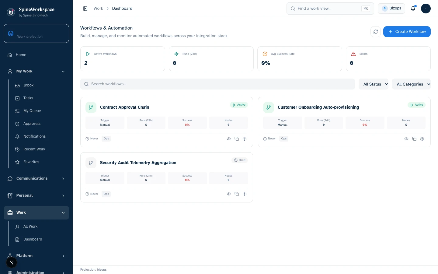 Authentic BizOps Workflows view showing cross-functional execution processes, active pipelines, and handoff stages from demonstration data.