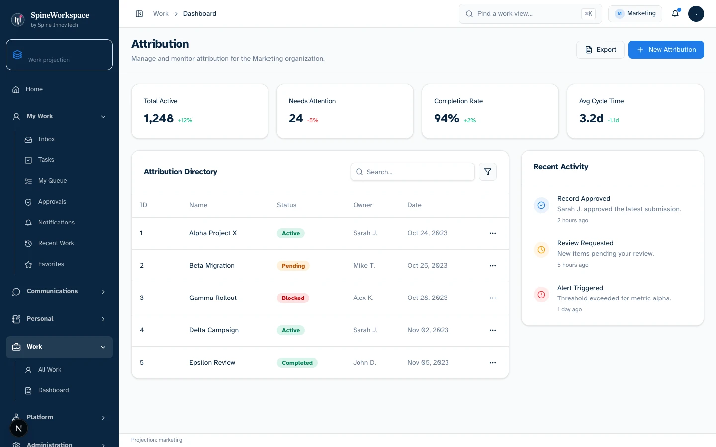 Authentic Marketing Attribution view showing multi-channel conversion signals, budget allocation, and downstream pipeline influence from demonstration data.