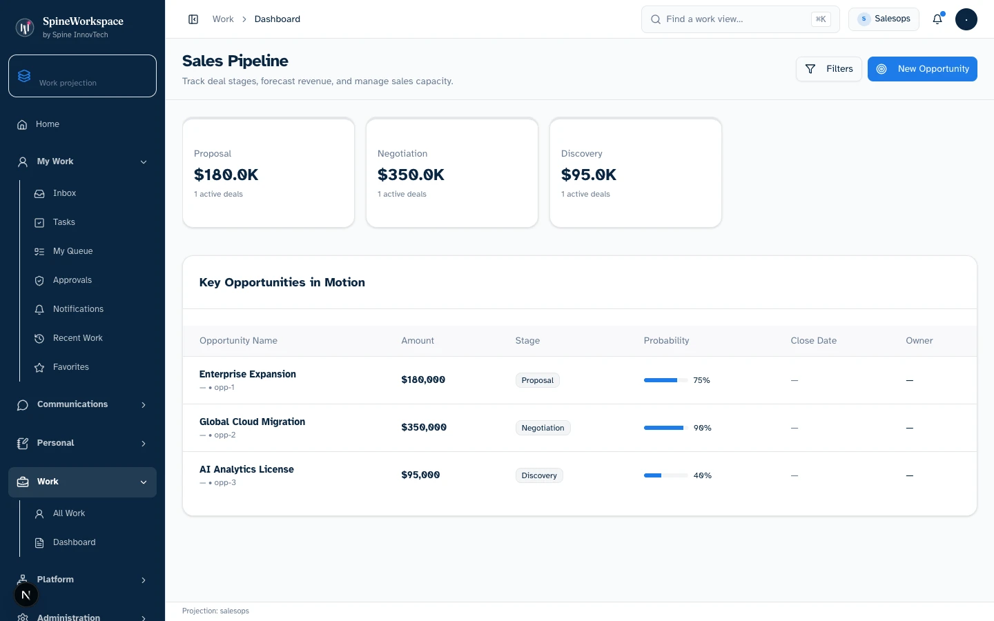 Authentic Sales Pipeline displaying deterministic demonstration deal stages: Proposal ($180K), Negotiation ($350K), and Discovery ($95K) with opportunity ledger.